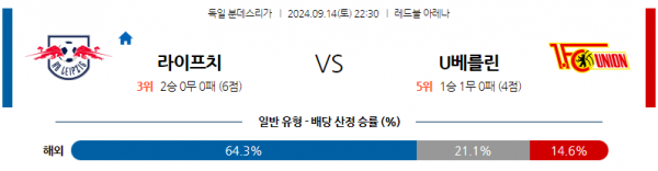 로얄스포츠 스포츠분석