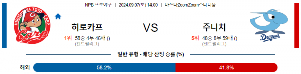 로얄스포츠 스포츠분석