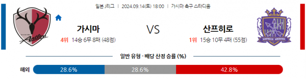 로얄스포츠 스포츠분석