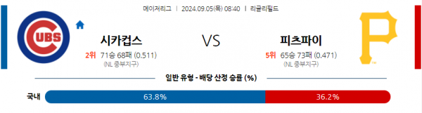 로얄스포츠 스포츠분석