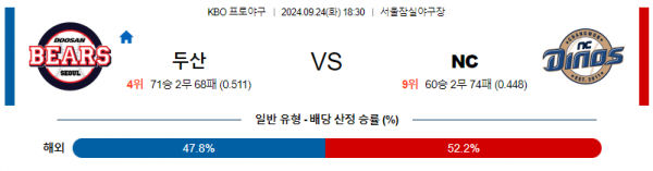 로얄스포츠 스포츠분석