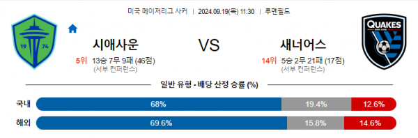 로얄스포츠 스포츠분석