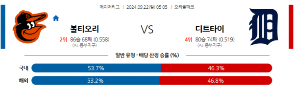 로얄스포츠 스포츠분석