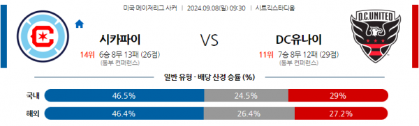 로얄스포츠 스포츠분석