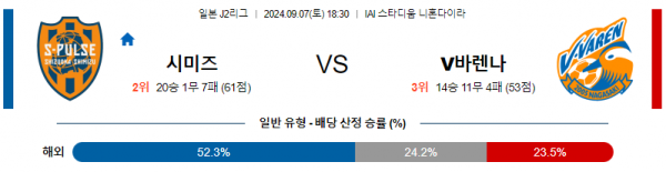 로얄스포츠 스포츠분석