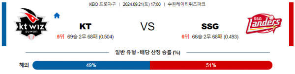 로얄스포츠 스포츠분석