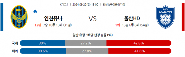 로얄스포츠 스포츠분석