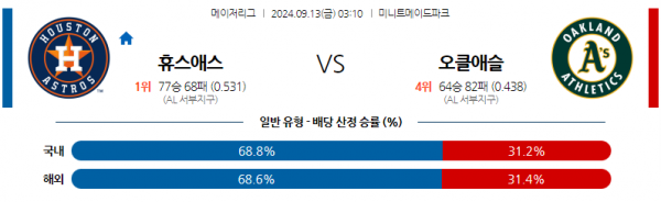 로얄스포츠 스포츠분석