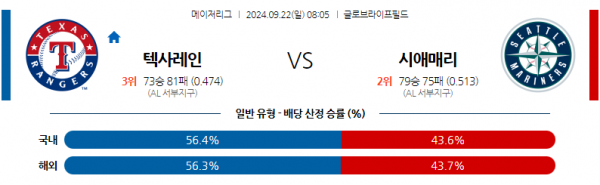 로얄스포츠 스포츠분석