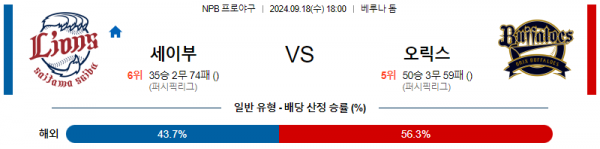 로얄스포츠 스포츠분석