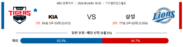 로얄스포츠 스포츠분석