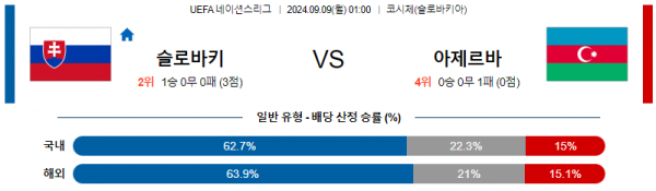 로얄스포츠 스포츠분석