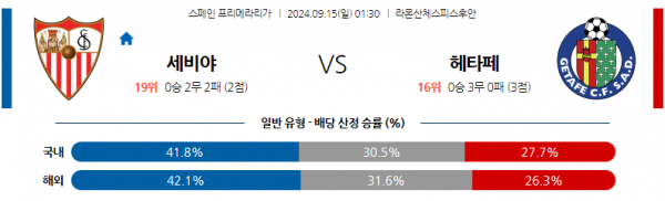 로얄스포츠 스포츠분석