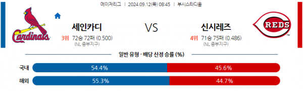 로얄스포츠 스포츠분석