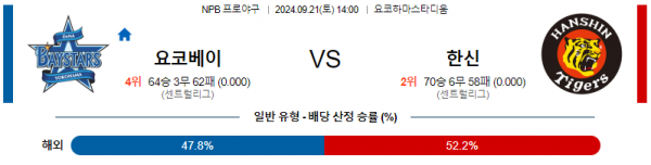 로얄스포츠 스포츠분석