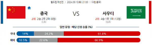 로얄스포츠 스포츠분석