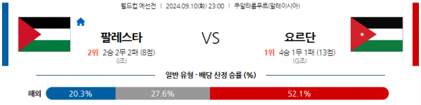 로얄스포츠 스포츠분석