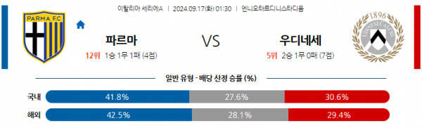 로얄스포츠 스포츠분석