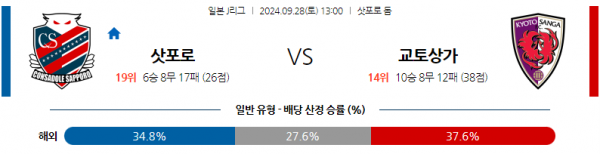 로얄스포츠 스포츠분석