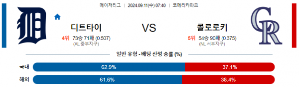 로얄스포츠 스포츠분석