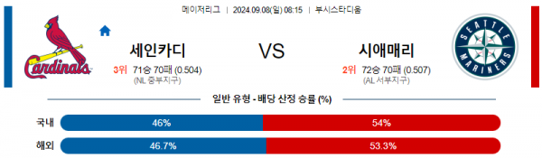 로얄스포츠 스포츠분석