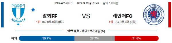 로얄스포츠 스포츠분석