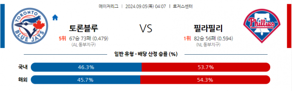 로얄스포츠 스포츠분석