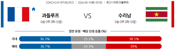 로얄스포츠 스포츠분석