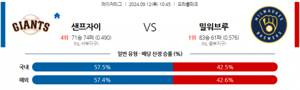 로얄스포츠 스포츠분석