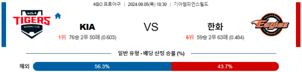 로얄스포츠 스포츠분석