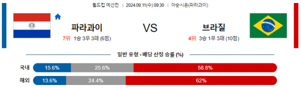 로얄스포츠 스포츠분석