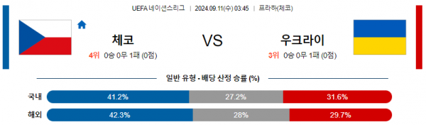 로얄스포츠 스포츠분석