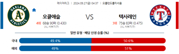 로얄스포츠 스포츠분석