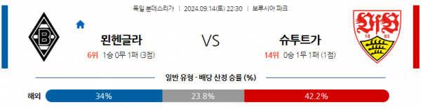 로얄스포츠 스포츠분석