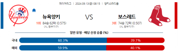 로얄스포츠 스포츠분석