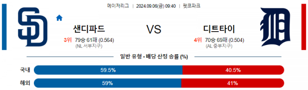 로얄스포츠 스포츠분석