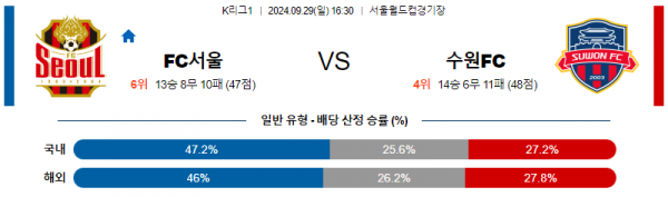 로얄스포츠 스포츠분석