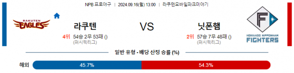 로얄스포츠 스포츠분석