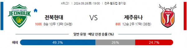 로얄스포츠 스포츠분석