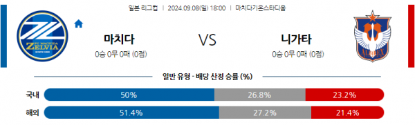 로얄스포츠 스포츠분석