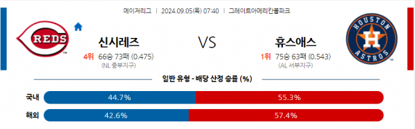 로얄스포츠 스포츠분석