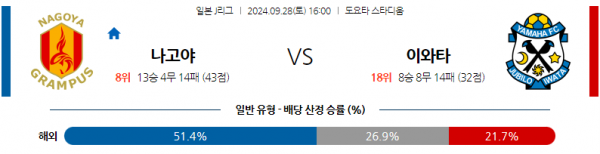 로얄스포츠 스포츠분석