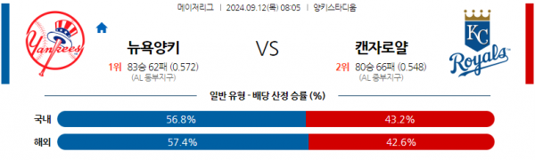 로얄스포츠 스포츠분석