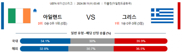 로얄스포츠 스포츠분석