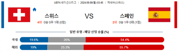 로얄스포츠 스포츠분석