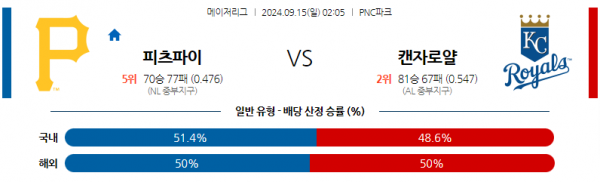 로얄스포츠 스포츠분석