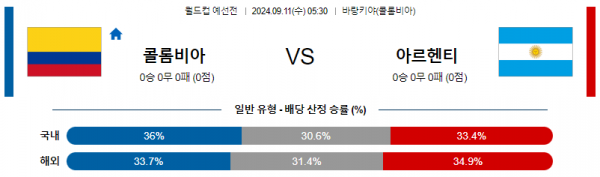 로얄스포츠 스포츠분석