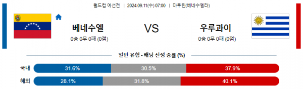 로얄스포츠 스포츠분석