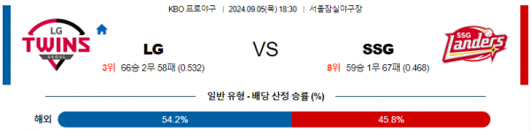 로얄스포츠 스포츠분석