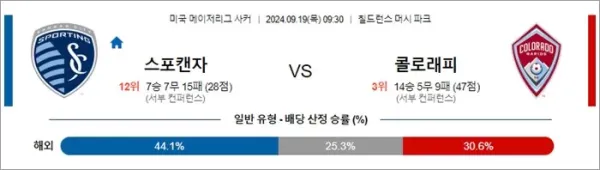 로얄스포츠 스포츠분석